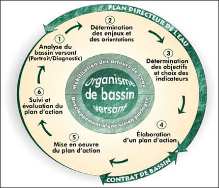 cycle_gestion_eau